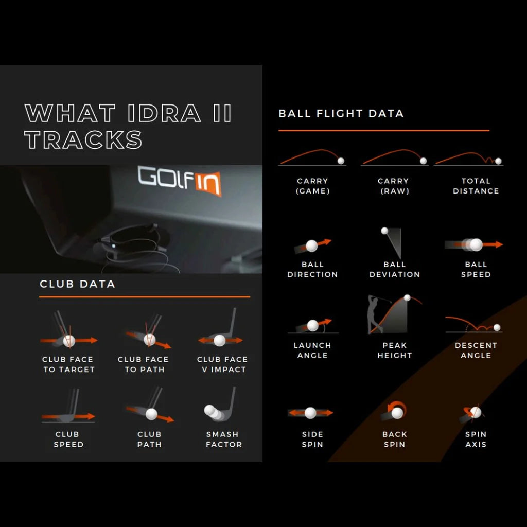 IDRA II