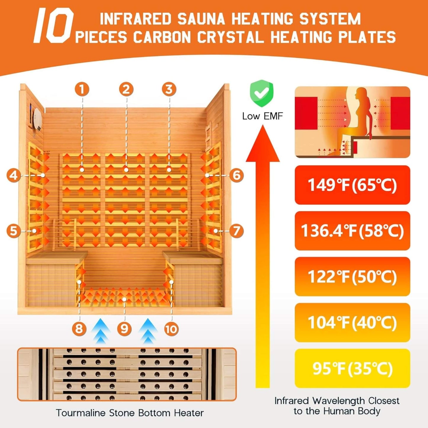 Thermora Seville 4-Person Low EMF Canadian Hemlock Infrared Sauna With Bluetooth