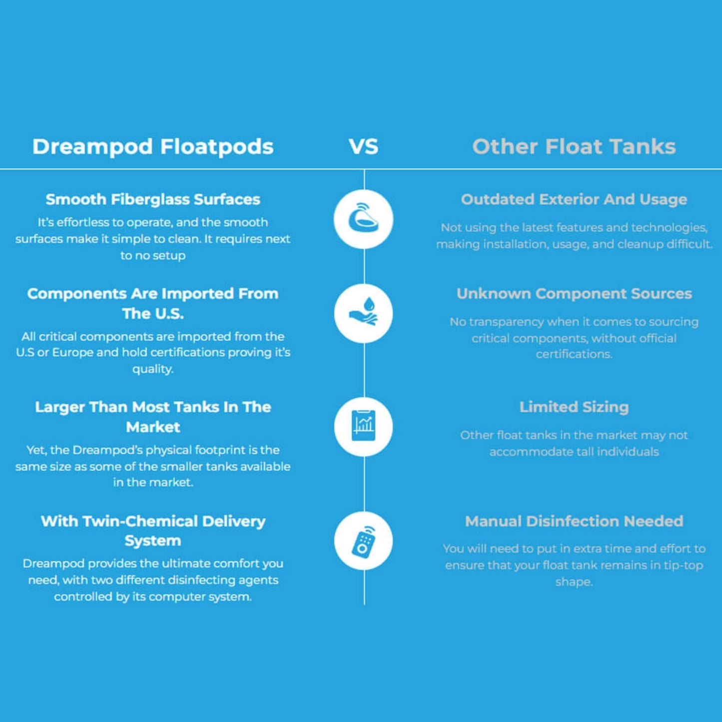 Dreampod V2 Commercial Home Flotation Sensory Isolation Tank Pod Spa