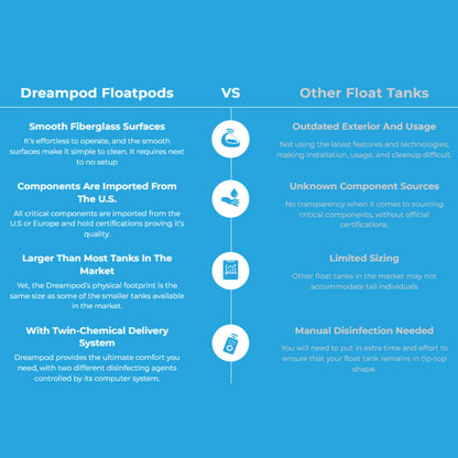 Dreampod Vmax Commercial Home Flotation Sensory Isolation Tank Pod Spa