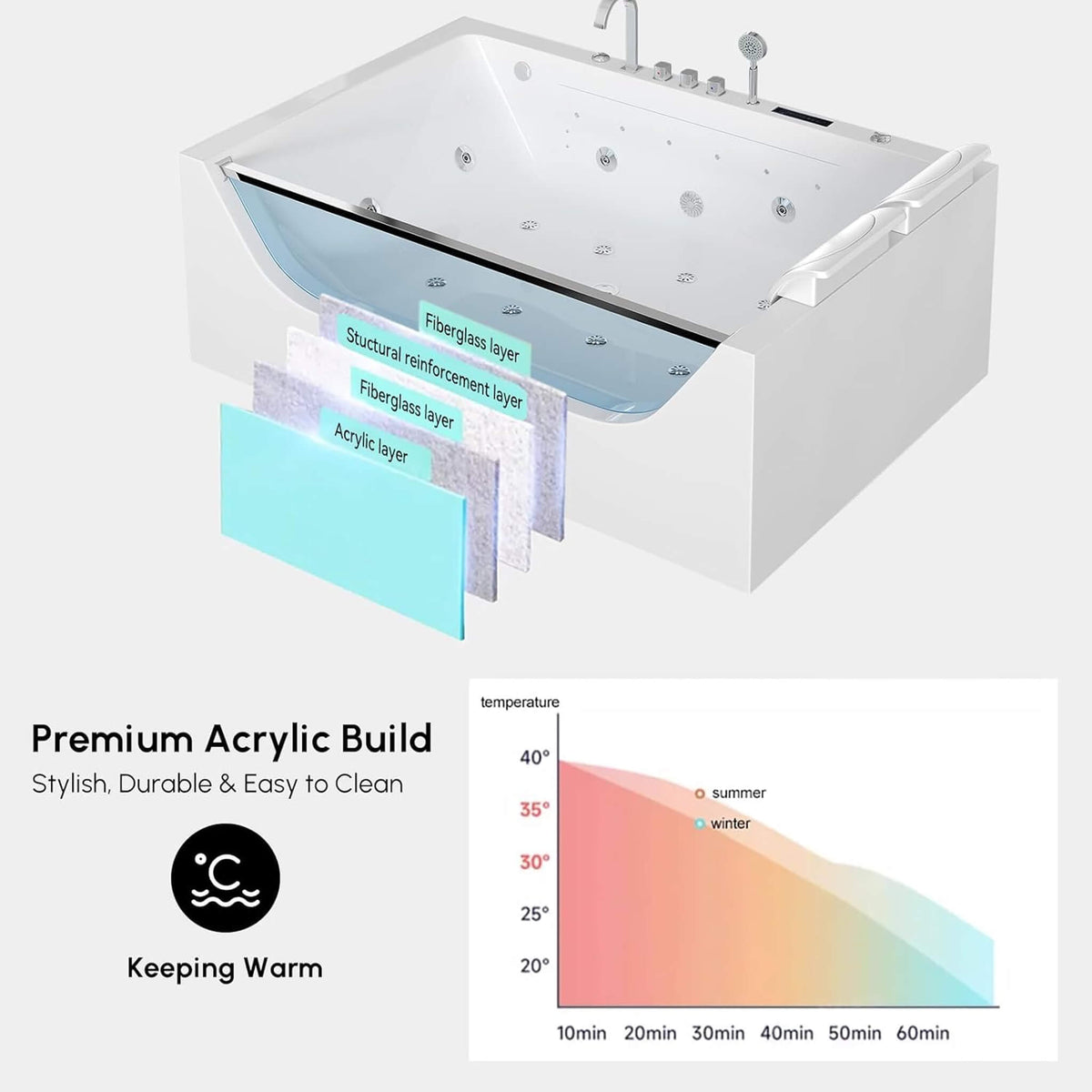 Nuvia Novara 71-Inch Luxury 2-Person Jetted Whirlpool Tub With Massage And Thermostat Control